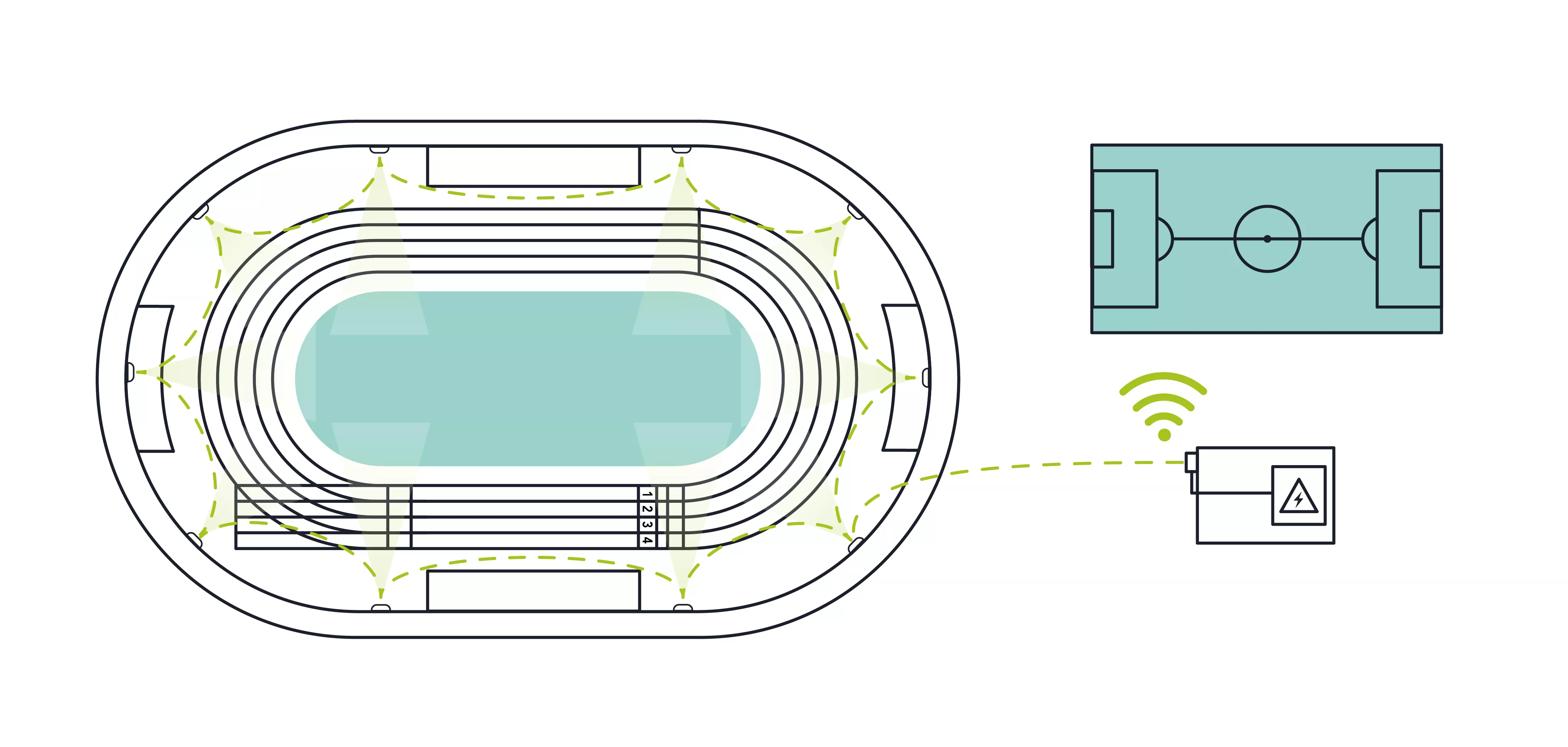 体育场馆照明无线控制系统